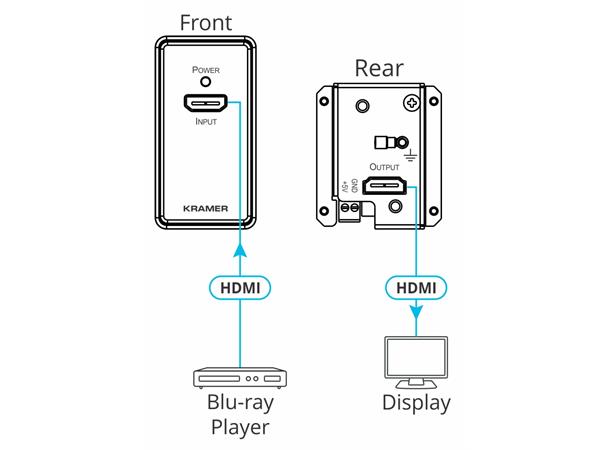 Kramer Panel 4K HDR HDMI 80x80/86x86 Hvit HDCP 2.2 