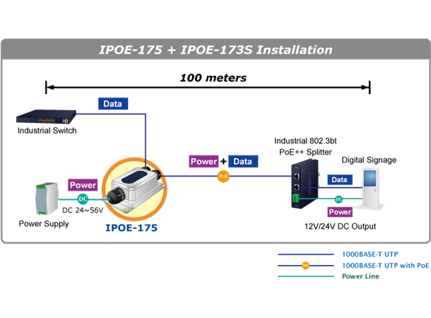 Planet PoE Injector 60W PoE++ IEEE802.3bt Gigabit IP67 Industri 