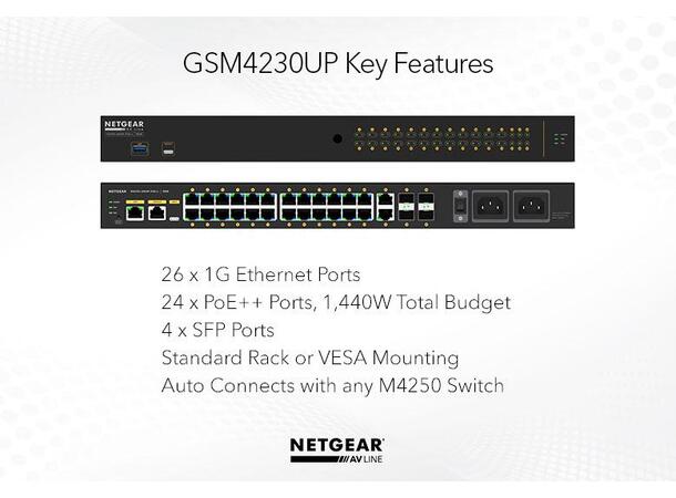 Netgear AV Line M4250-26G4F-PoE++ 24x1G PoE++ 1440W 2x1G 4xSFP Man. Switch 