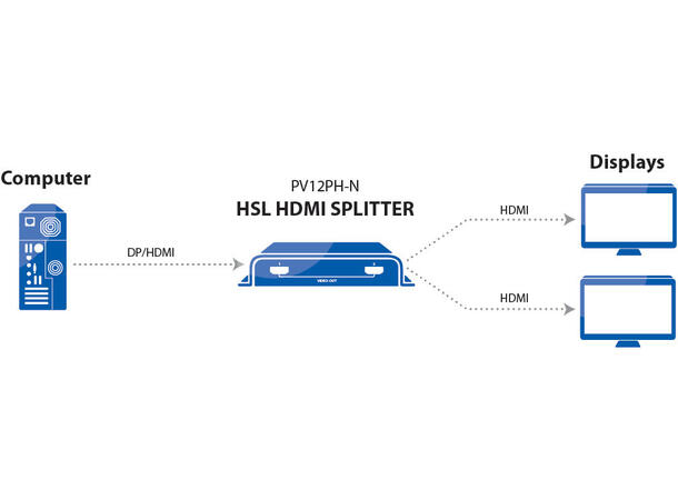 HSL 2-Port  DP/HDMI Splitter 4K60Hz 4:4:4 HDCP1.4/ 2.2 