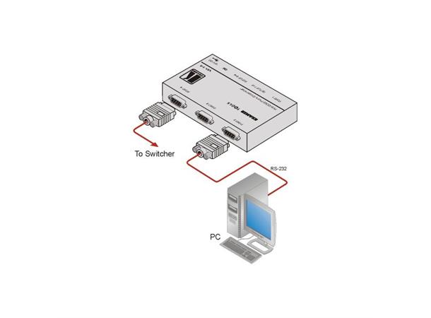 Kramer Splitter 1:3 RS-232 DIP Switch 