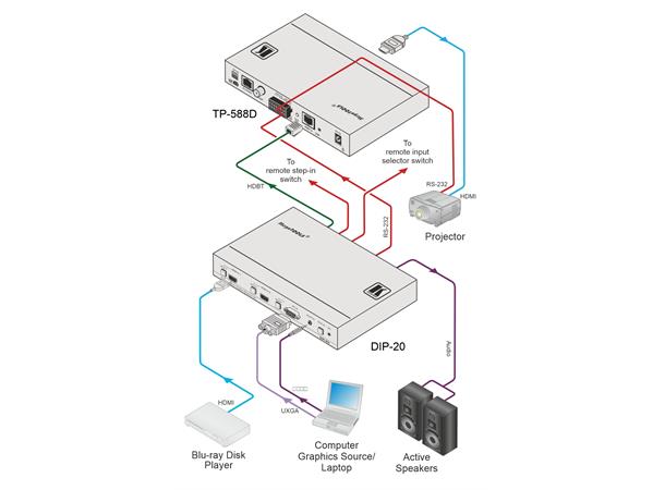 Kramer Switch 2xHDMI 1xVGA Auto HDBT 10Gbps Step-In IP RS232 A-De/Embed 