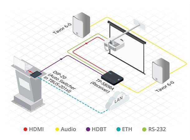 Kramer Switch 2xHDMI 1xVGA Auto HDBT 10Gbps Step-In IP RS232 A-De/Embed