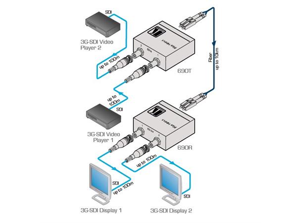 Kramer Extender HD-SDI Tx 3G SDI Maks 10 km 