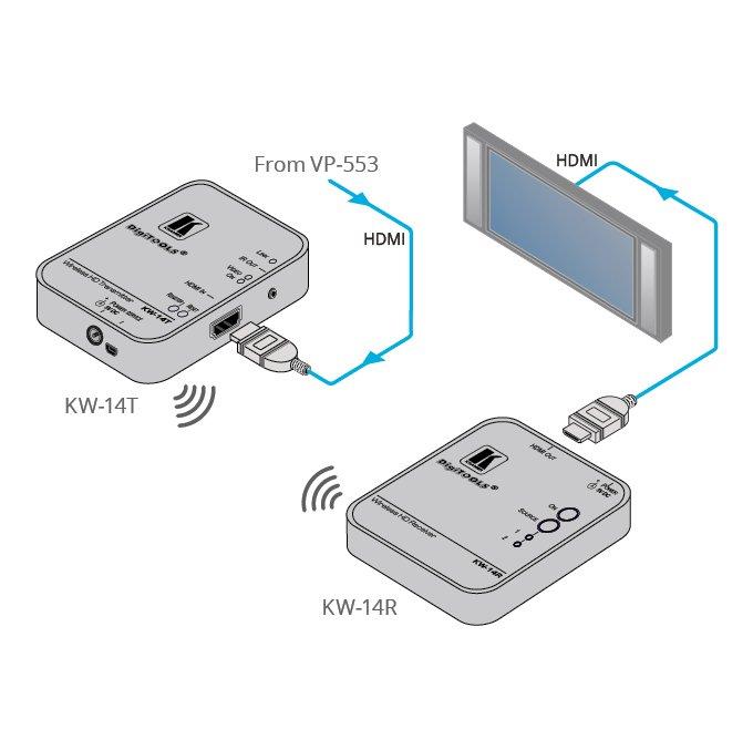 Kramer Extender HDMI Wireless