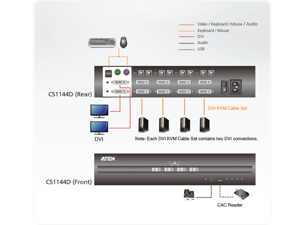 Aten Secure KVM Switch 4pUSB DVI Dual Display NIAP PP 3.0 