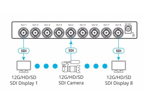 Kramer Splitter 1:8 SDI 4K60 19" 12Gbps re-K 