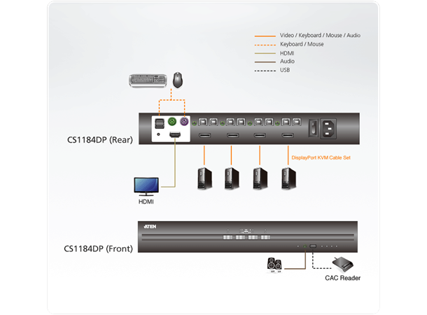 Aten Secure KVM Switch 4pUSB DisplayPort Single Display NIAP PP 3.0 