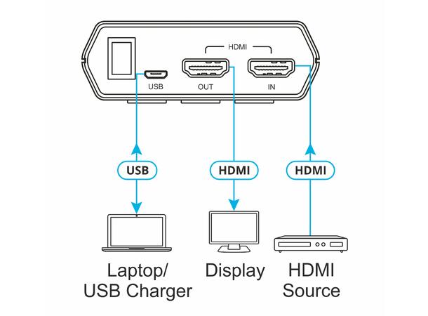 Kramer HDMI Signalgenerator, Tester 18G 4K60 4:4:4 HDCP 2.2 Analyzer 