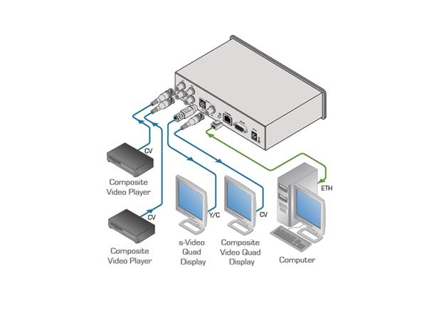 Kramer Multiview - 4 port composite PAL NTSC IR RS-232 