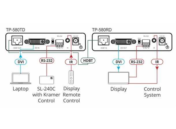 Kramer Receiver DVI HDCP RS-232 IR 4K60 10.2Gbps 1xHDBaseT Max 70 m Power 12V 