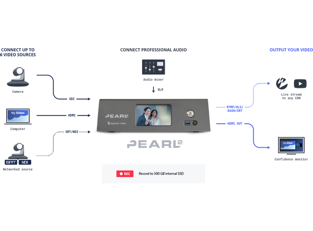 Epiphan Pearl 2 - Rack - 4K Streaming og opptak 
