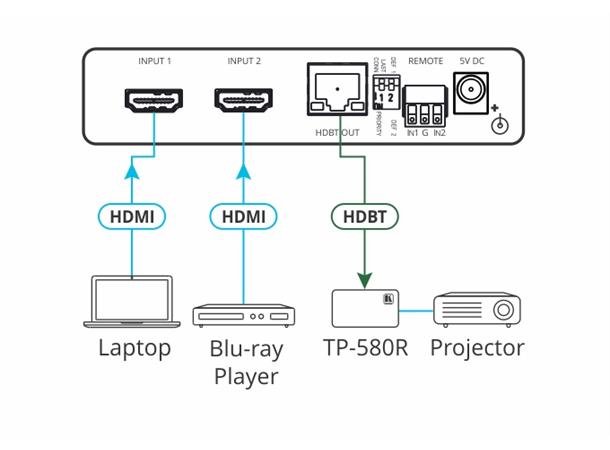 Kramer Switch 2x1 HDMI Auto HDBaseT 4K 8.91Gbps HDCP 2.2 