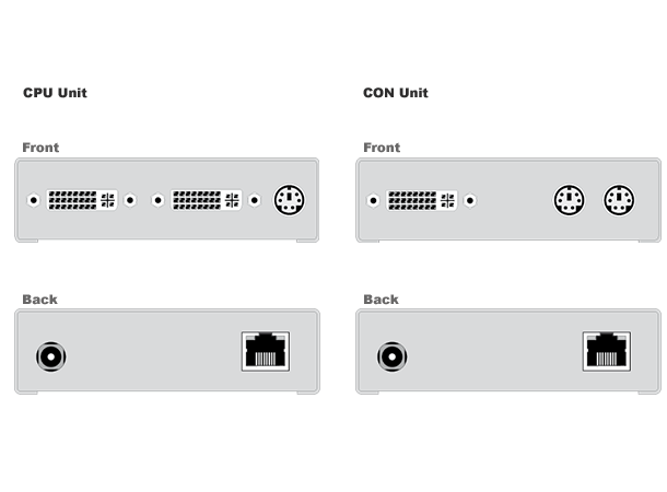 IHSE Extender DVI PS2 Tx/Rx 1xTP Max 140 m DAccess 