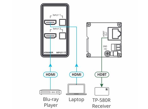 Kramer Panel HDMI HDBaseT PoE 2xHDMI 1xHDBT 4K UHD 