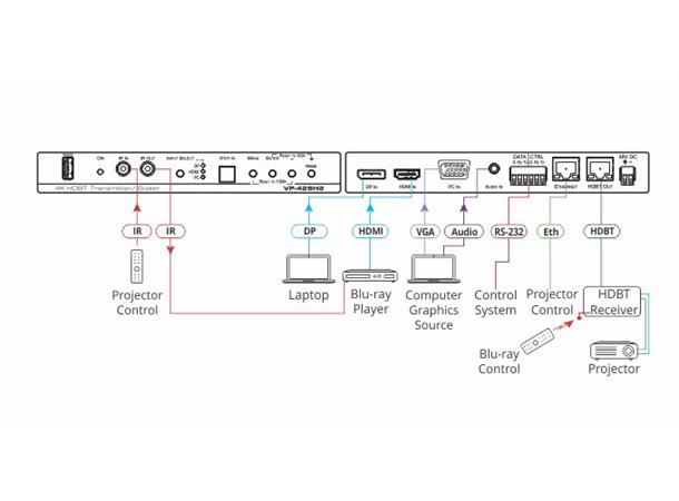 Kramer Scaler HDMI/DP/VGA -> HDBaseT HDMI 2.0 HDCP2.2 DP VGA PoE 