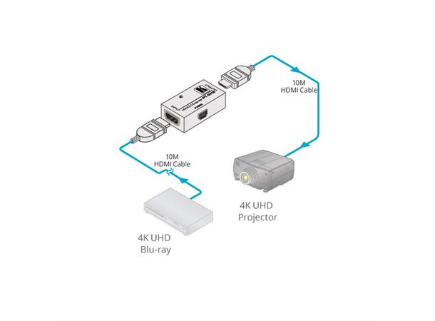 Kramer Forsterker HDMI UHD 4K60 HDMI 2.0 HDCP 2.2 Max 20m