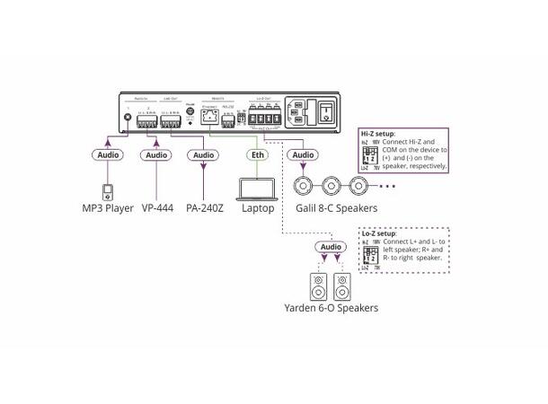 Kramer Power Amplifier 1x120W ! @70V/100V & 2x60W @8 O 
