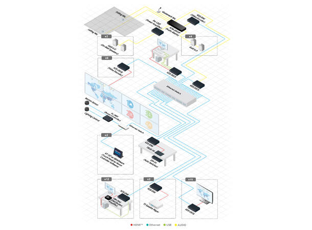 Kramer Power Amplifier 1x120W ! @70V/100V & 2x60W @8 O 