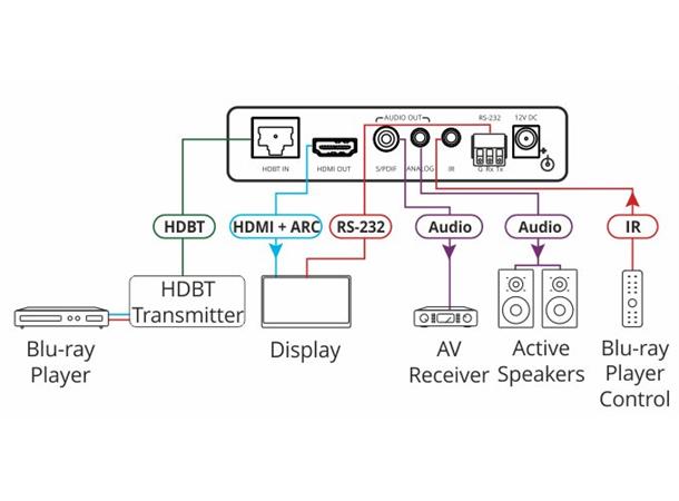 Kramer Receiver HDMI RS-232 IR HDCP 4K60 10.2Gbps 1xHDBaseT Max 70 m Power 12V 