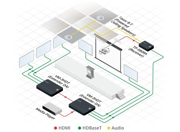 Kramer Receiver HDMI RS-232 IR HDCP 4K60 10.2Gbps 1xHDBaseT Max 70 m Power 12V 