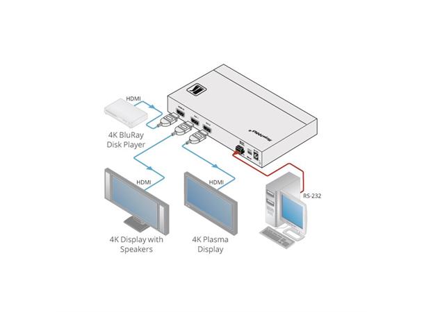 Kramer Splitter  1:2 HDMI 2.0 18Gbps EDID re-K Eq FWU 