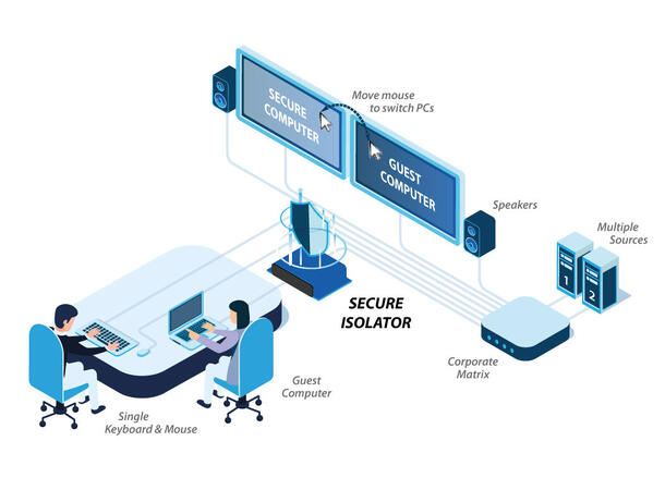 HSL Secure Isolator 1-Port Video DP/HDMI Anti-Tampering 