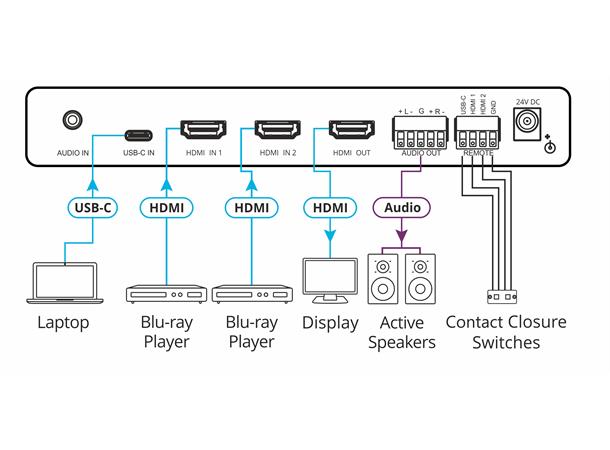Kramer Scaler HDMI > HDMI HDMI 2.0 - 2 x HDMI og USB-C - Lyd ut 
