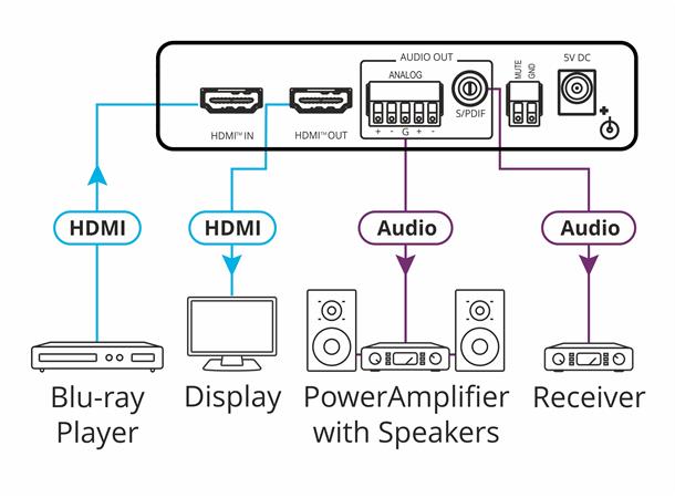 Kramer HDR De-Embedder HDMI Audio HDMI/ ARC -> D/A Audio 4K EDID 