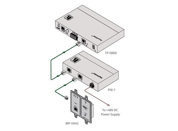 Kramer Injector 1-p 10G HDBaseT Ethernet PoE 48V DC 