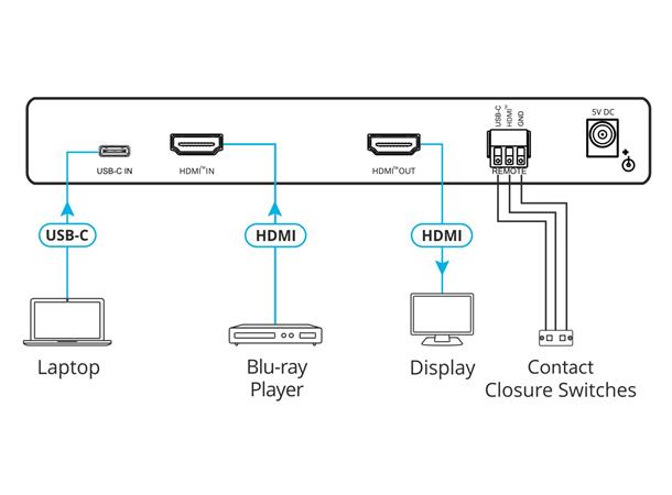 Kramer Scaler HDMI > HDMI HDMI 2.0 - HDMI og USB-C 