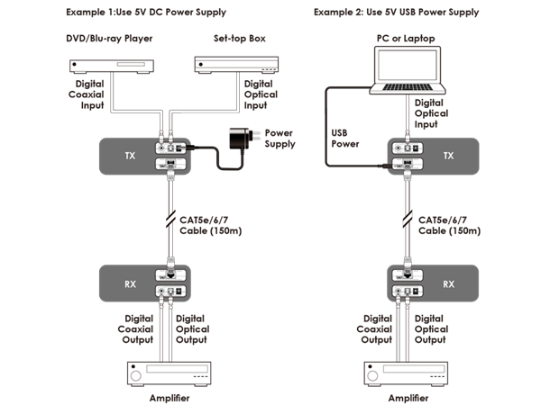 Cypress Extender Digital Audio Tx over Single CAT5e/6/7  Max 150m Power 5V 