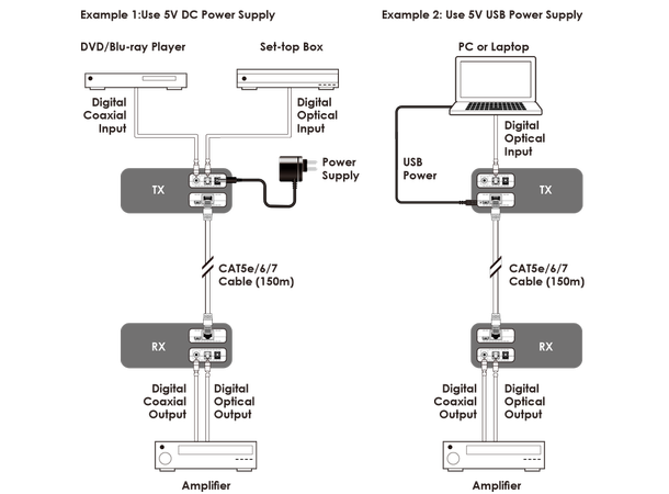 Cypress Extender Digital Audio Tx over Single CAT5e/6/7  Max 150m Power 5V 