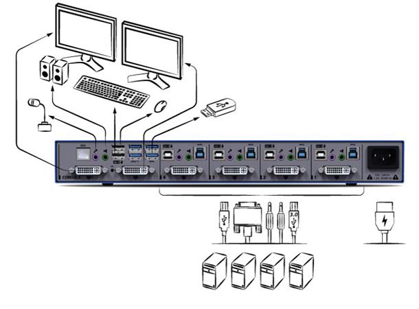 HighSecLabs Office Mini-Matrix KVM 4p 4p-> 2p HDMI Video sUSB 3.0 UHD 4K30 