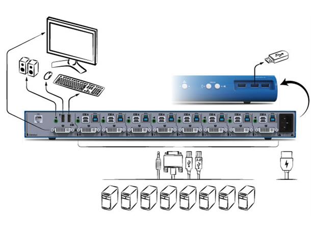 HighSecLabs Office  Switch KVM 8p HDMI sUSB 3.0 4K30 UHD 