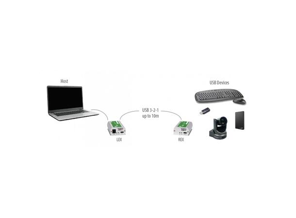 Icron USB-extender - Starling™ USB- C (kun data) - 10 meter kabel 