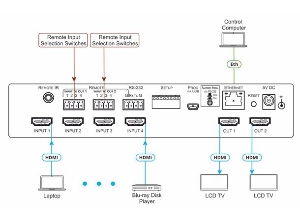 Kramer Matrix  4x2 HDMI Auto 4K60 4:4:4 18Gbps EDID re-K RS232 IR 1U 