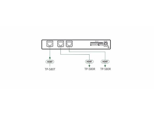 Kramer Splitter 1:2 HDBaseT 4K@60 10.2Gbps EDID re-K HDCP 