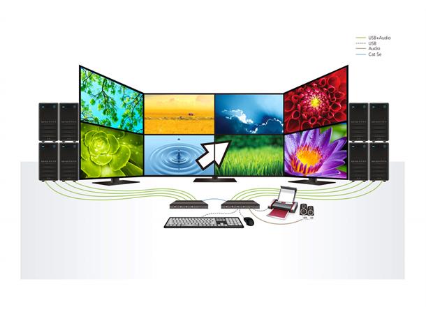 Aten KM 4-Port m/Kabler Boundless KM Switch 