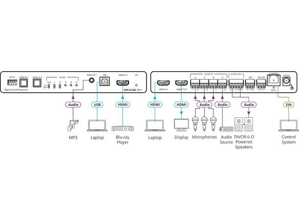 Kramer - DSP-62-AEC Lyd-DSP - AEC- -HDMI - PoE 