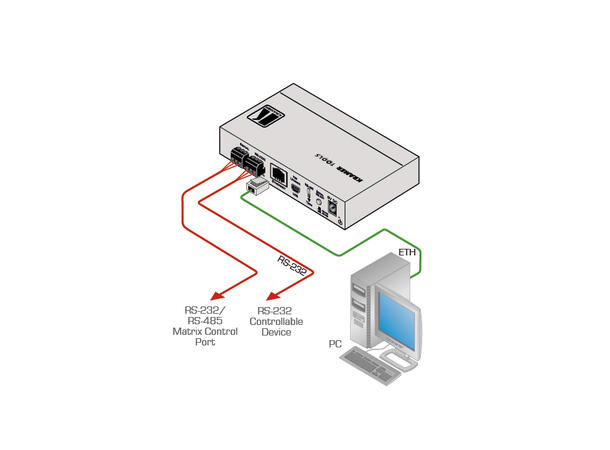 Kramer Control Gateway 1 x RS-232 1 x RS-485 