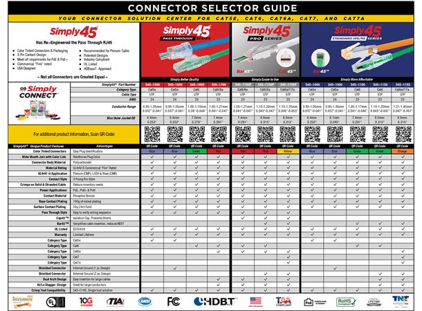 Simply45 Pro 10G SEG- RJ45 RJ45 -Cap45™ & BarS45™  - 50 stk