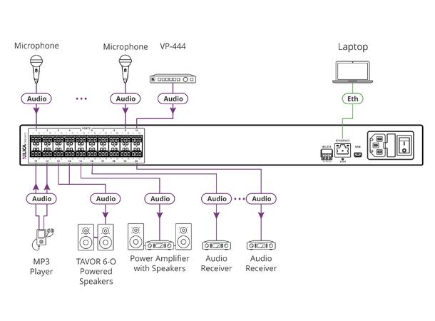 Kramer - AFM-20DSP-LE 20 ports  DSP 