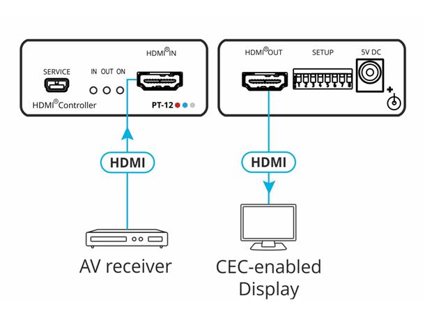 Kramer HDMI TV Controller 4K60 4:2:0 Auto CEC EDID 
