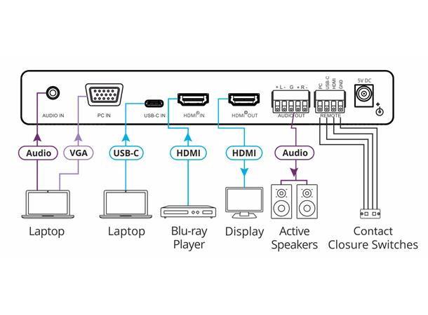 Kramer Scaler - HDMI / USB-C/ VGA > HDMI 4K 18G - HDCP2.2 - Lyd ut 