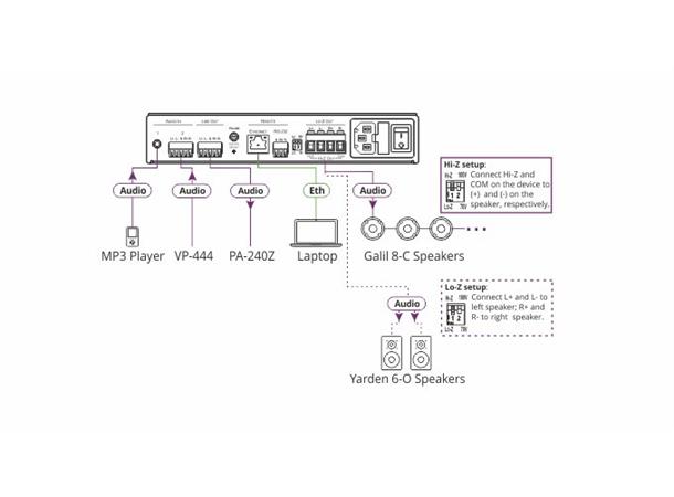 Kramer Power Amplifier 1x120W ! @70V/100V & 2x60W @8 O *B-vare* 