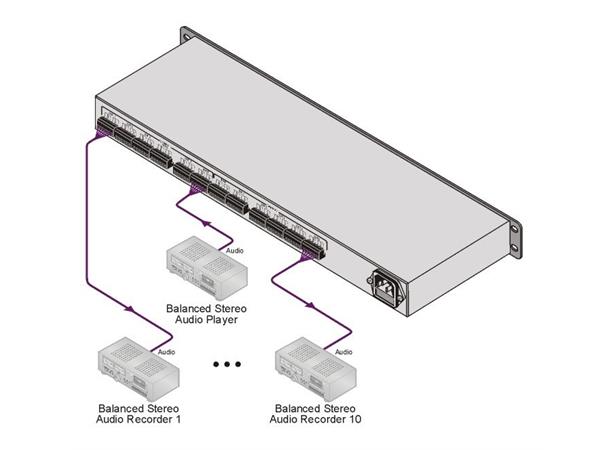 Kramer Splitter 1:10 Balanced Audio Amp Dual mode 1:10 eller 2x1:5 DAs 