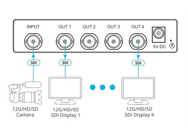 Kramer Splitter 1:4 SDI DA 12G 4K 12Gbps 