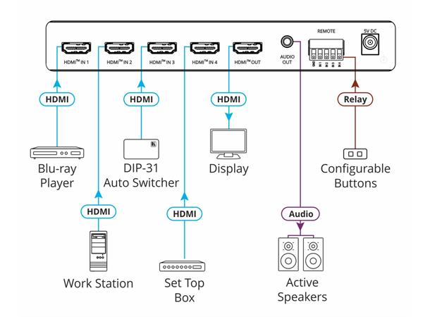 Kramer Switch 4K HDR HDMI 4:1 17.82Gbps  Auto EDID Audio De-Embedding 