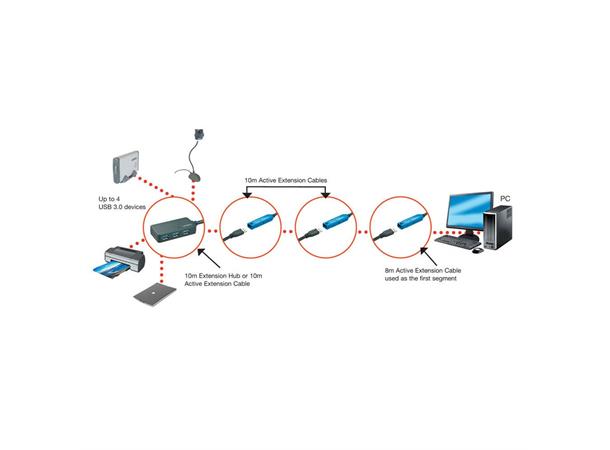 Lindy HUB 4-port USB3 Pro Extension 10m 